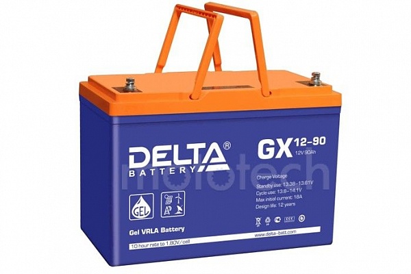 Delta GX 12-90